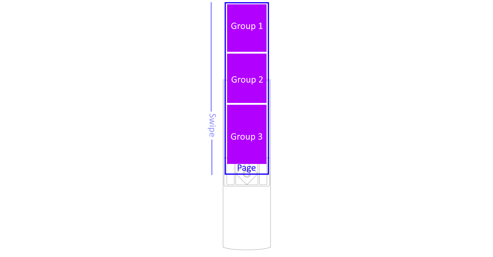 YIO Groups